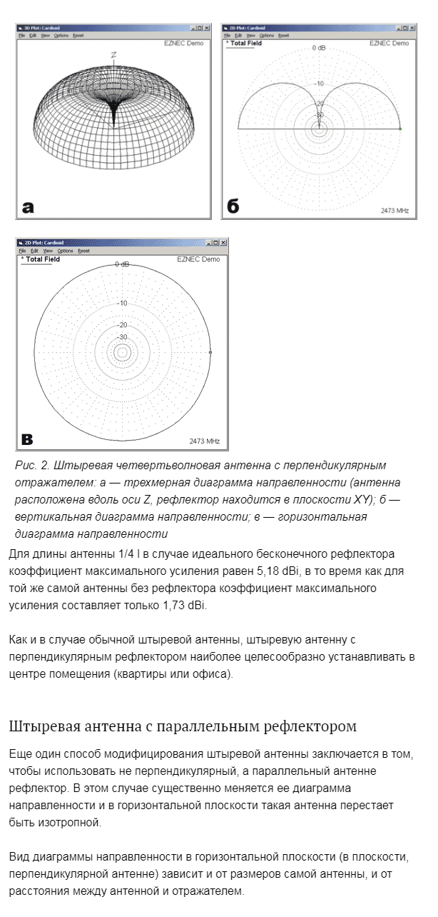 2018-01-26 11-04-30 Антенны для Wi-Fi-устройств   КомпьютерПресс - Google Chrome.png