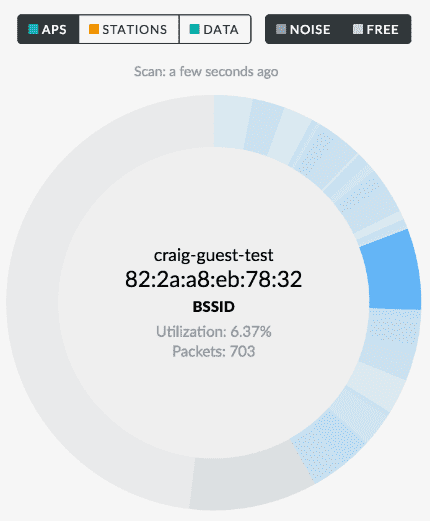 UniFi - что снижает производительность Wi-Fi? UniFi - что снижает производительность Wi-Fi?