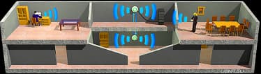 Бесшовный роуминг (UniFi), готовое решение