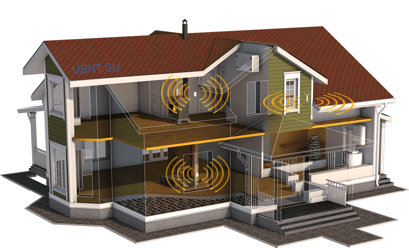 WiFi в загородный дом, – UniFi. Решения 2020.