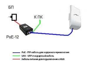 Подключение NanoStation loco M5