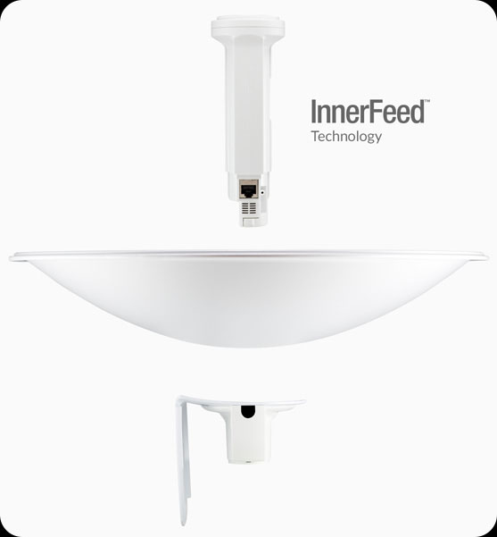 Технология InnerFeed